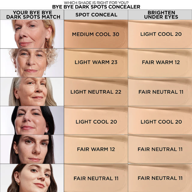 IT Cosmetics Bye Bye Dark Spots Concealer + Serum #42 Tan Neutral, 7 ml.